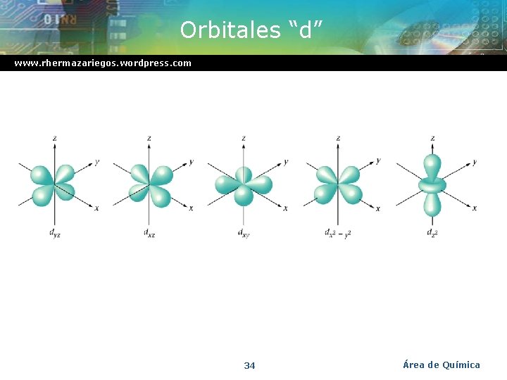 Orbitales “d” www. rhermazariegos. wordpress. com 34 Área de Química 