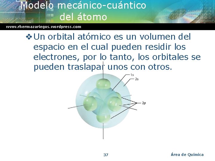 Modelo mecánico-cuántico del átomo www. rhermazariegos. wordpress. com v Un orbital atómico es un