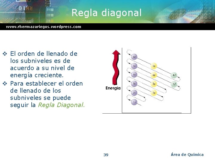 Regla diagonal www. rhermazariegos. wordpress. com v El orden de llenado de los subniveles