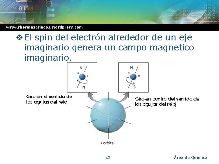 www. rhermazariegos. wordpress. com v El spin del electrón alrededor de un eje imaginario