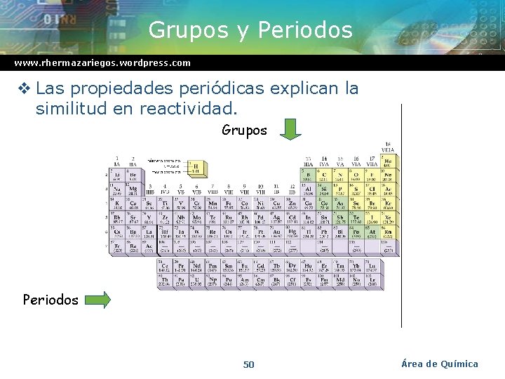 Grupos y Periodos www. rhermazariegos. wordpress. com v Las propiedades periódicas explican la similitud