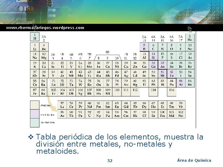 www. rhermazariegos. wordpress. com v Tabla periódica de los elementos, muestra la división entre