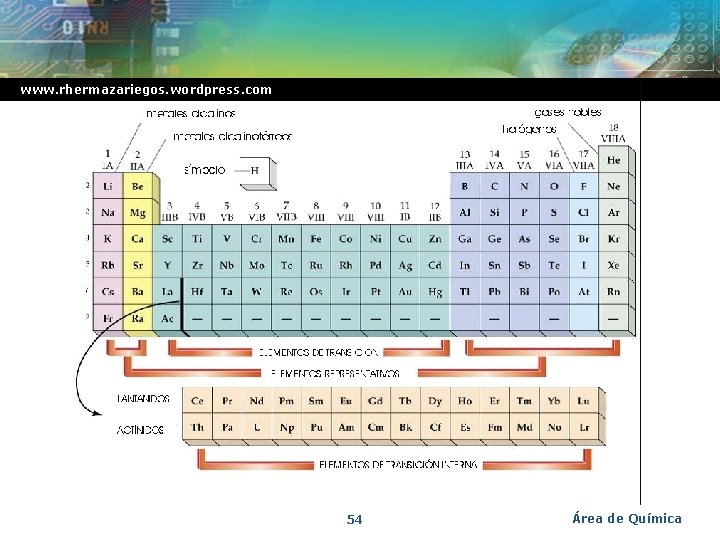 www. rhermazariegos. wordpress. com 54 Área de Química 