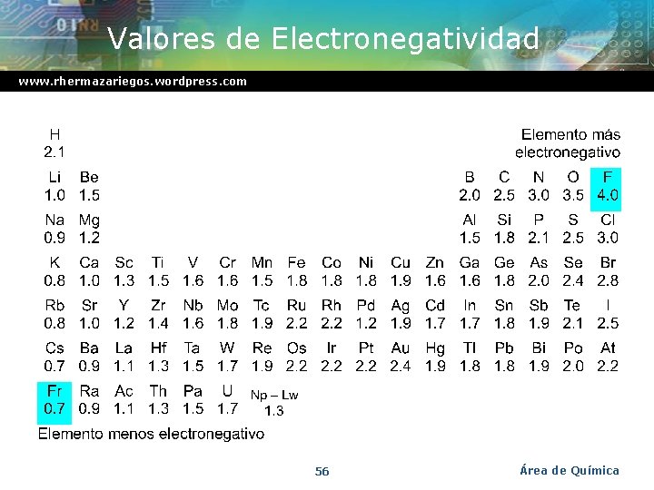 Valores de Electronegatividad www. rhermazariegos. wordpress. com 56 Área de Química 