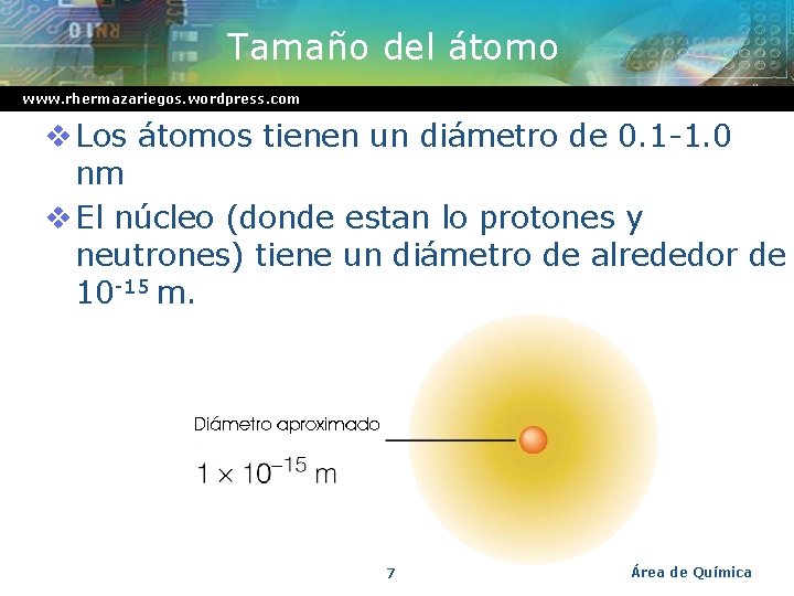 Tamaño del átomo www. rhermazariegos. wordpress. com v Los átomos tienen un diámetro de