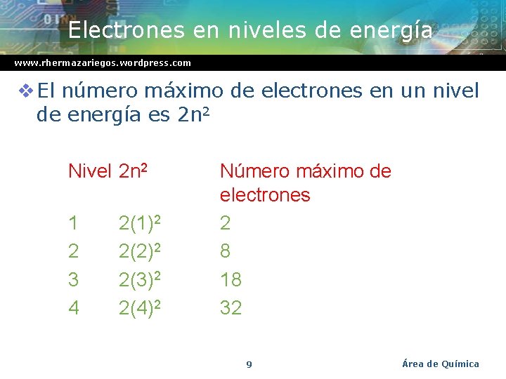 Electrones en niveles de energía www. rhermazariegos. wordpress. com v El número máximo de