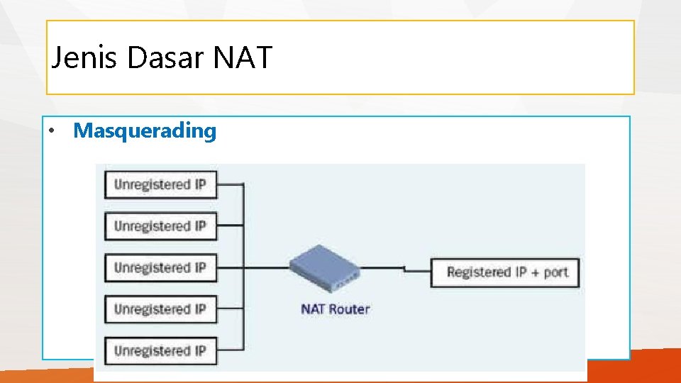 Jenis Dasar NAT • Masquerading 