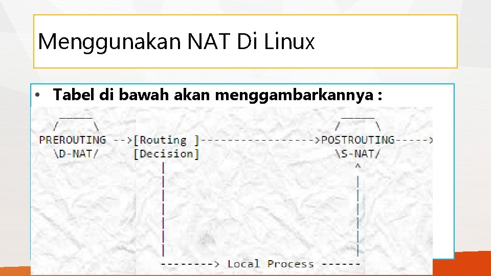 Menggunakan NAT Di Linux • Tabel di bawah akan menggambarkannya : 