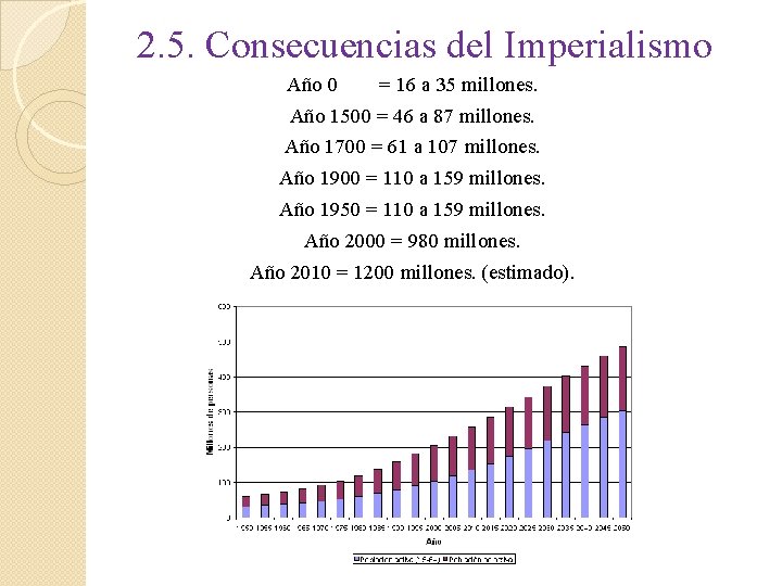 2. 5. Consecuencias del Imperialismo Año 0 = 16 a 35 millones. Año 1500