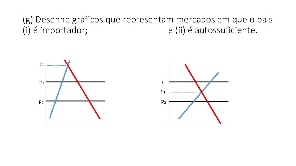 (g) Desenhe gráficos que representam mercados em que o país (i) é importador; e (g) Desenhe gráficos que representam mercados em que o país (i) é importador; e