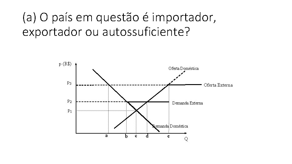 (a) O país em questão é importador, exportador ou autossuficiente? p (R$) Oferta Doméstica (a) O país em questão é importador, exportador ou autossuficiente? p (R$) Oferta Doméstica