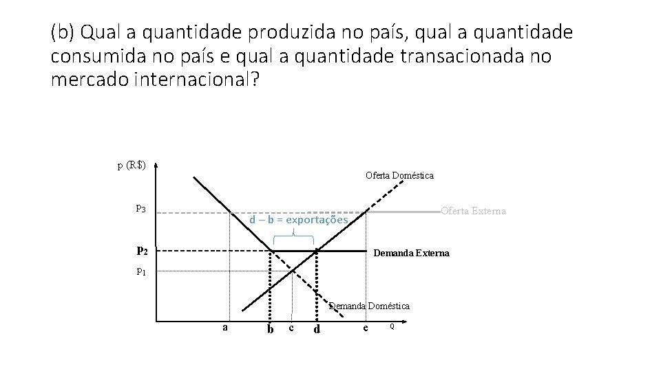 (b) Qual a quantidade produzida no país, qual a quantidade consumida no país e (b) Qual a quantidade produzida no país, qual a quantidade consumida no país e