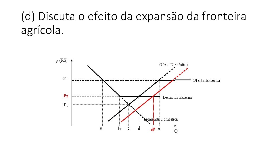 (d) Discuta o efeito da expansão da fronteira agrícola. p (R$) Oferta Doméstica p (d) Discuta o efeito da expansão da fronteira agrícola. p (R$) Oferta Doméstica p