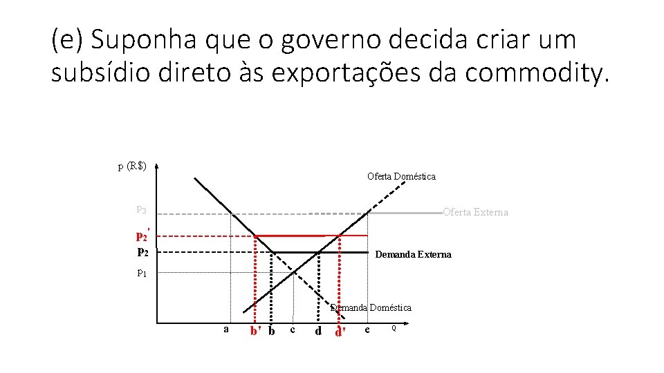 (e) Suponha que o governo decida criar um subsídio direto às exportações da commodity. (e) Suponha que o governo decida criar um subsídio direto às exportações da commodity.