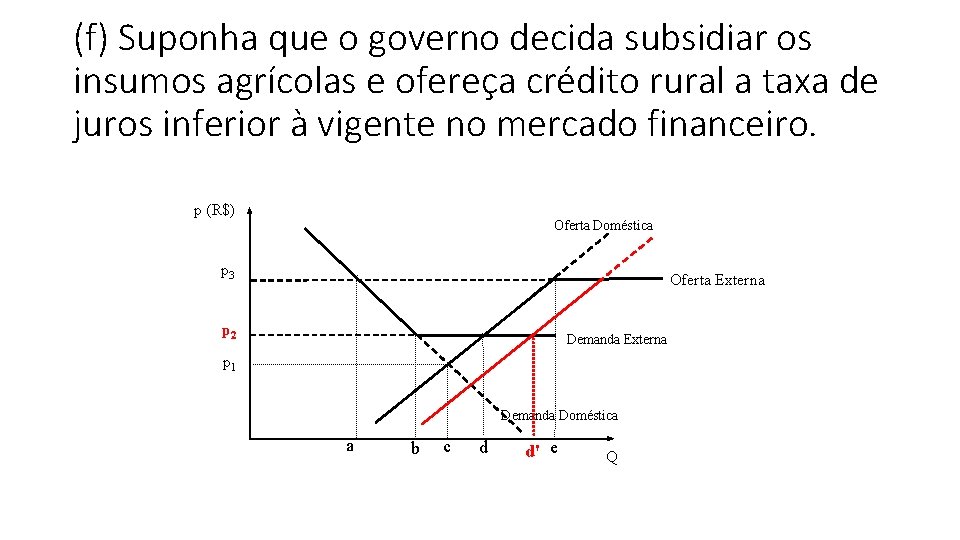 (f) Suponha que o governo decida subsidiar os insumos agrícolas e ofereça crédito rural (f) Suponha que o governo decida subsidiar os insumos agrícolas e ofereça crédito rural