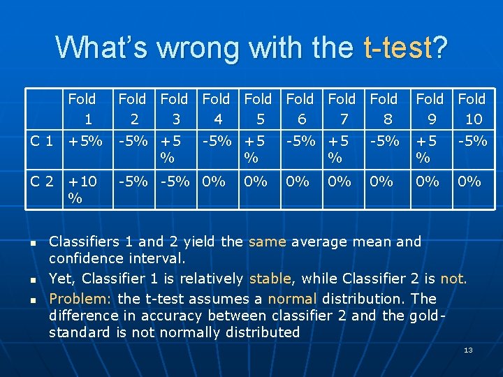 What’s wrong with the t-test? Fold 1 Fold Fold 2 3 4 5 6 What’s wrong with the t-test? Fold 1 Fold Fold 2 3 4 5 6