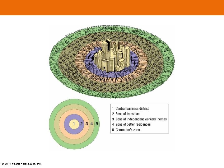 Chapter 13 Lecture The Cultural Landscape Eleventh Edition