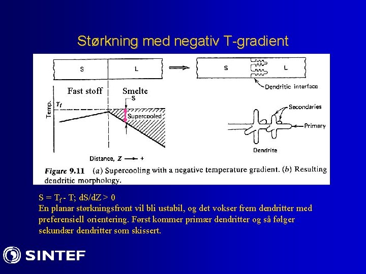 Størkning med negativ T-gradient Fast stoff Smelte S = Tf - T; d. S/d.