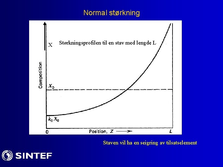 Normal størkning X Størkningsprofilen til en stav med lengde L Staven vil ha en