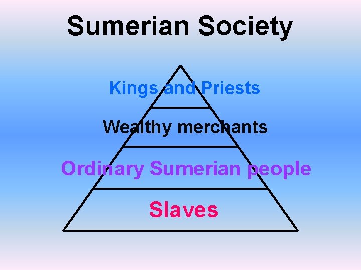Sumerian Society Kings and Priests Wealthy merchants Ordinary Sumerian people Slaves 