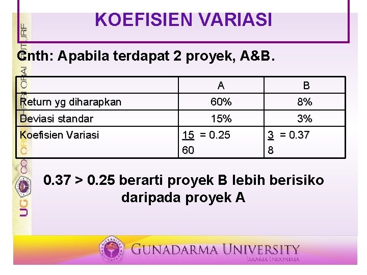 KOEFISIEN VARIASI Cnth: Apabila terdapat 2 proyek, A&B. A B Return yg diharapkan 60%