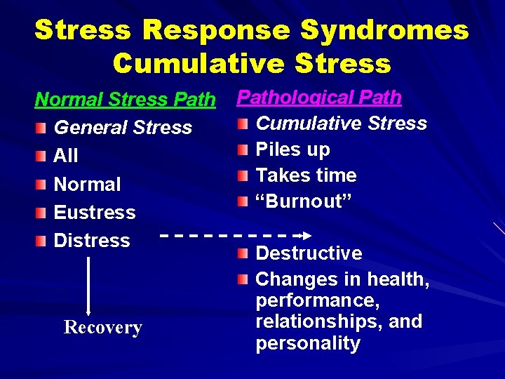 Stress Response Syndromes Cumulative Stress Normal Stress Path General Stress All Normal Eustress Distress
