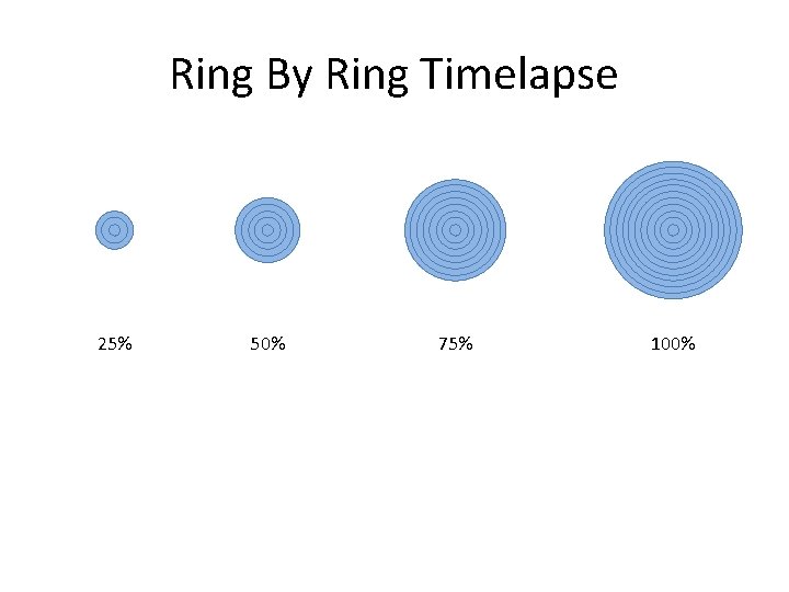 Ring By Ring Timelapse 25% 50% 75% 100% 