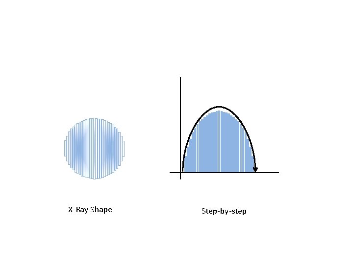 X-Ray Shape Step-by-step 