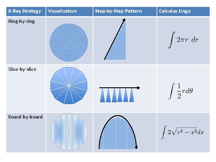 X-Ray Strategy Ring-by-ring Slice-by-slice Board-by-board Visualization Step-by-Step Pattern Calculus Lingo 