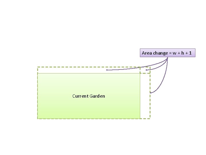 Area change = w + h + 1 Current Garden 