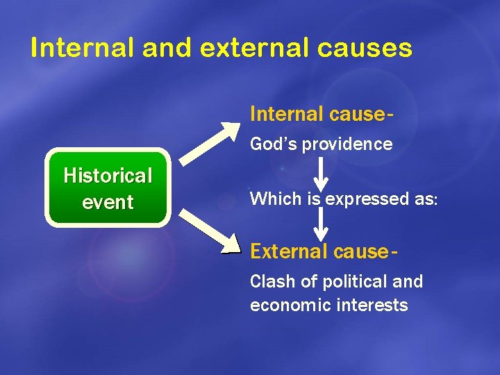 Internal and external causes Internal cause God’s providence Historical event Which is expressed as: