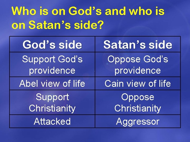 Who is on God’s and who is on Satan’s side? God’s side Satan’s side