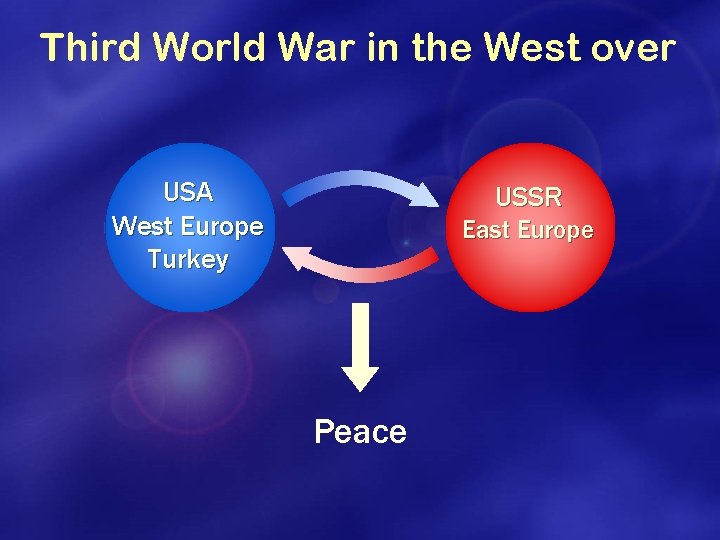 Third World War in the West over USA West Europe Turkey USSR East Europe