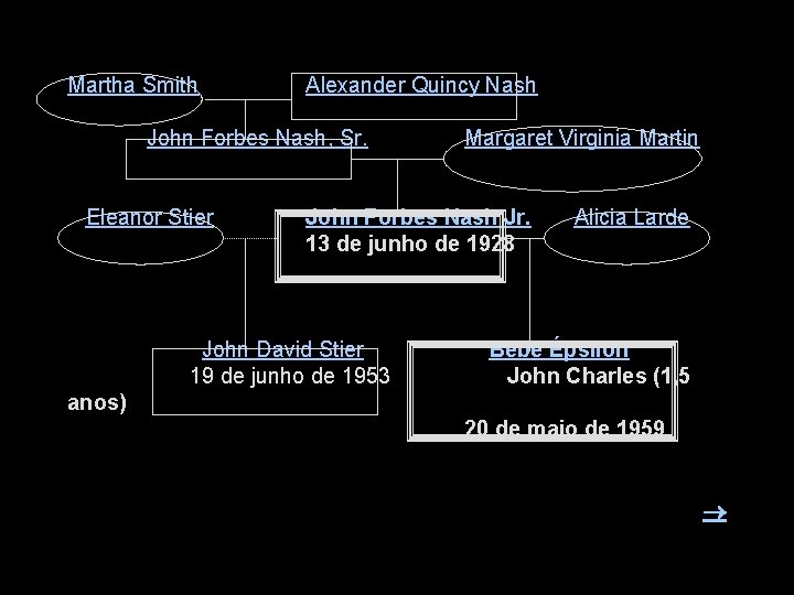 Martha Smith Alexander Quincy Nash John Forbes Nash, Sr. Margaret Virginia Martin Eleanor Stier