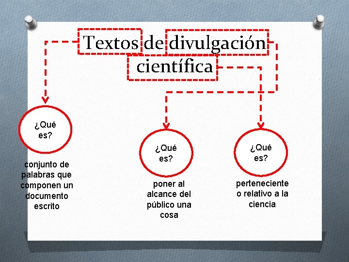 Textos de divulgación científica ¿Qué es? conjunto de palabras que componen un documento escrito