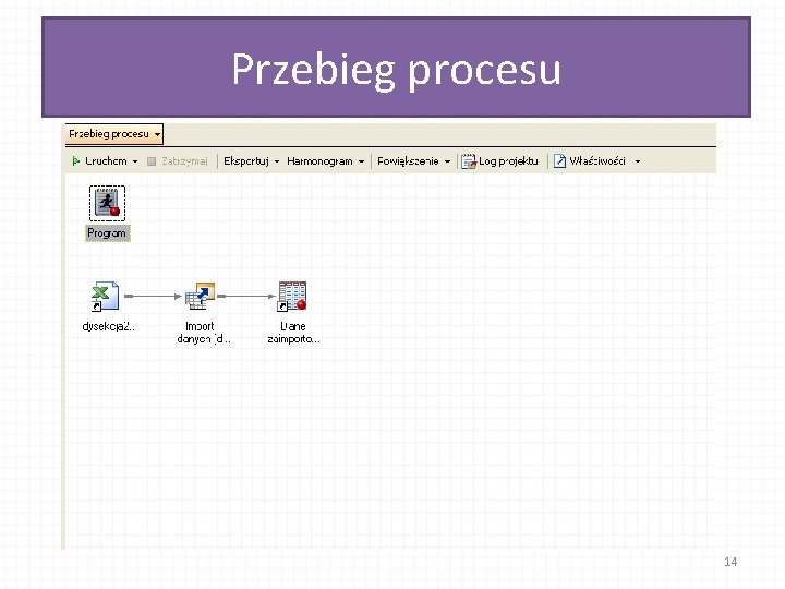 Przebieg procesu 14 