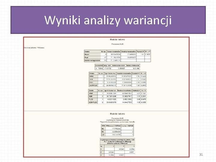 Wyniki analizy wariancji 31 