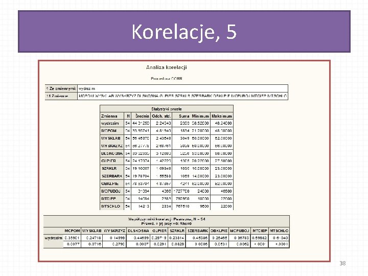 Korelacje, 5 38 