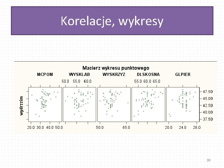 Korelacje, wykresy 39 