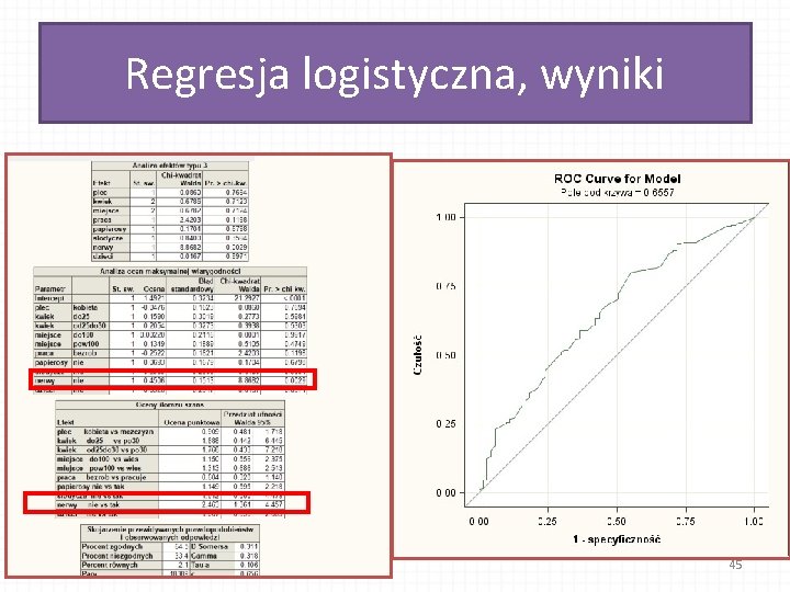 Regresja logistyczna, wyniki 45 