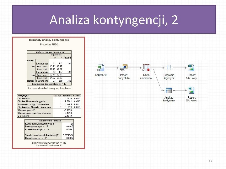 Analiza kontyngencji, 2 47 