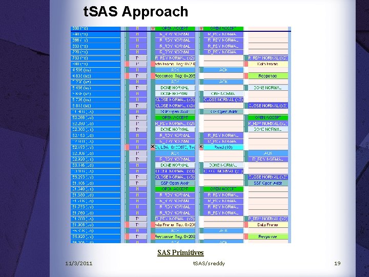 t. SAS Approach SAS Primitives 11/3/2011 t. SAS/sreddy 19 