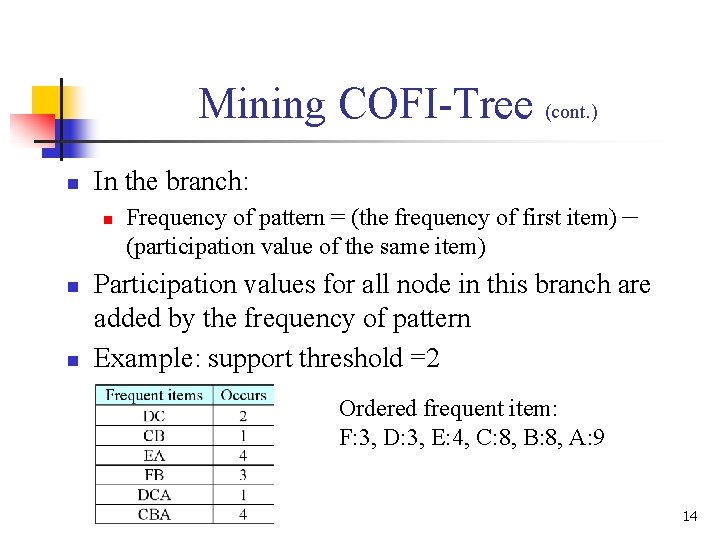 Mining COFI-Tree (cont. ) n In the branch: n n n Frequency of pattern