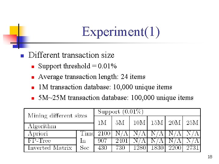 Experiment(1) n Different transaction size n n Support threshold = 0. 01% Average transaction