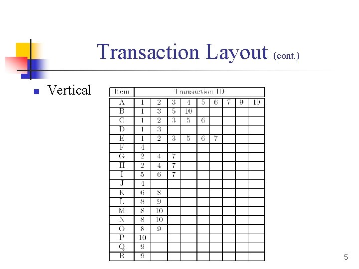 Transaction Layout (cont. ) n Vertical 5 