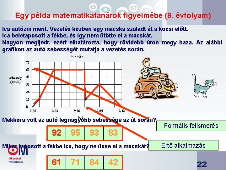 Egy példa matematikatanárok figyelmébe (9. évfolyam) Ica autózni ment. Vezetés közben egy macska szaladt