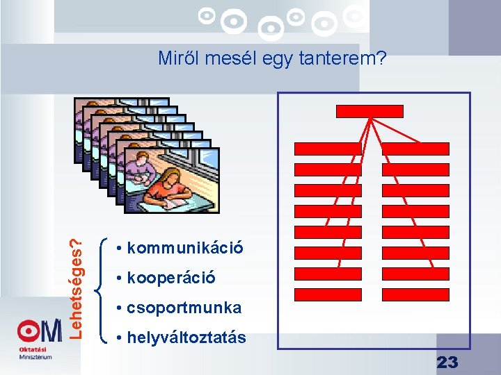 Lehetséges? Miről mesél egy tanterem? • kommunikáció • kooperáció • csoportmunka • helyváltoztatás 23 Lehetséges? Miről mesél egy tanterem? • kommunikáció • kooperáció • csoportmunka • helyváltoztatás 23