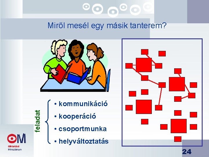 Miről mesél egy másik tanterem? feladat • kommunikáció • kooperáció • csoportmunka • helyváltoztatás