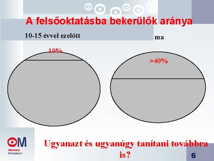  A felsőoktatásba bekerülők aránya 10 -15 évvel ezelőtt ma 10% >40% Ugyanazt és