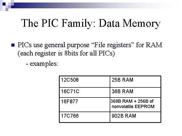 The PIC Family: Data Memory n PICs use general purpose “File registers” for RAM